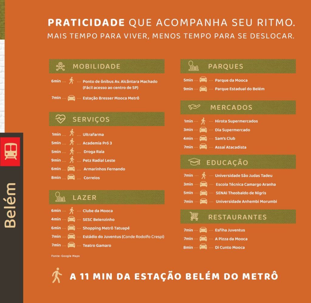 Vibra Mooca, peça de divulgação com diferenciais do empreendimento